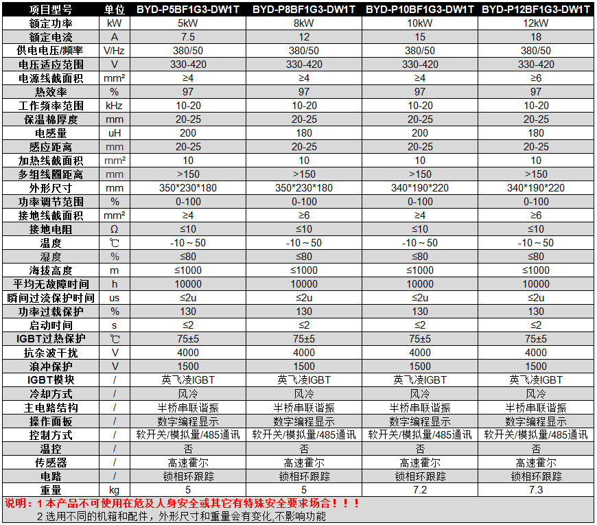 碧源達 380V 5-12kW 半橋掛式電磁加熱器參數(shù)