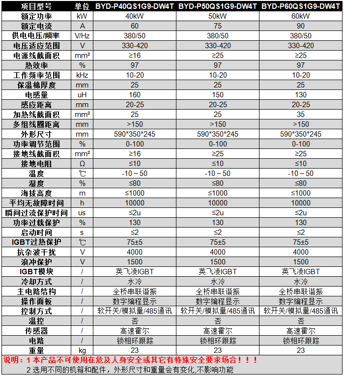 碧源達 40-60kW 全橋掛式水冷電磁加熱器參數(shù)