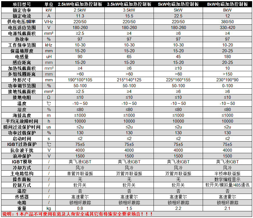 碧源達(dá) 220V 2.5-8kW 電磁加熱控制板參數(shù)