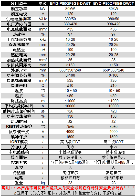 碧源達 80kW 全橋掛式電磁加熱器參數(shù)